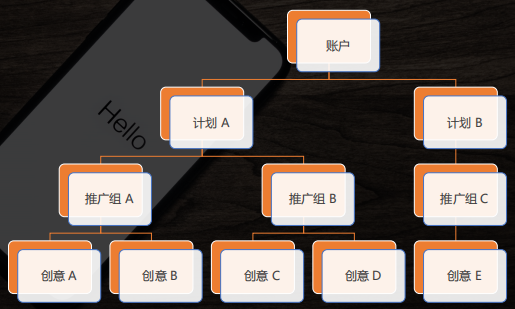 快手广告营销技巧