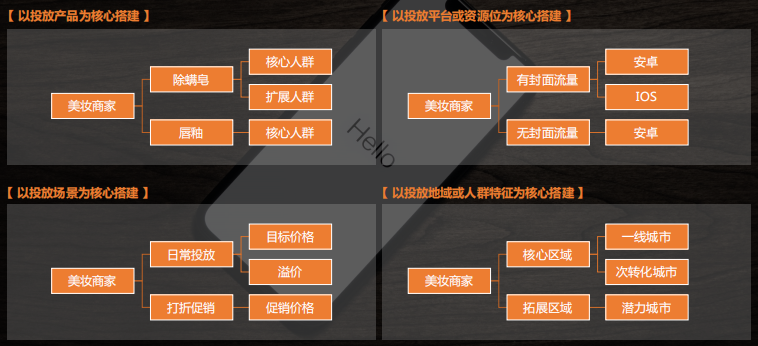 快手电商广告推广技巧