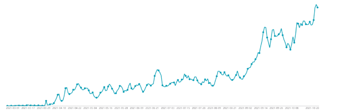 家居建材行业怎样在快手短视频借助nobid实现增长？