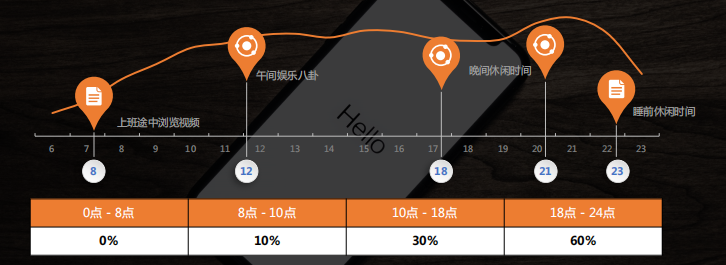 快手广告推广后台介绍