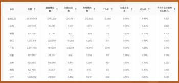 快手电商广告推广技巧
