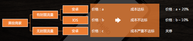快手广告营销技巧
