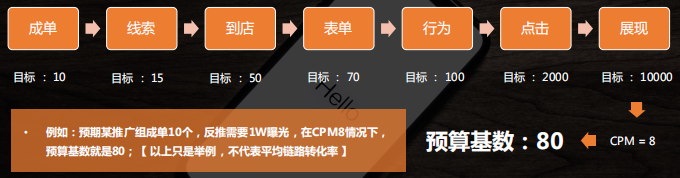 快手广告推广后台操作流程