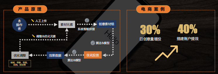 快手广告推广开户时间