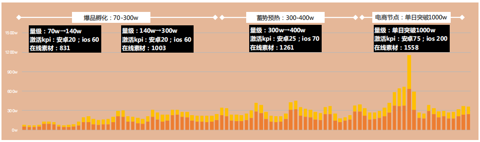 快手广告推广展现模式