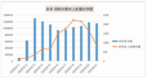 快手电商广告投放优势