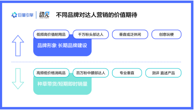 不同品牌对快手广告营销的价值期待