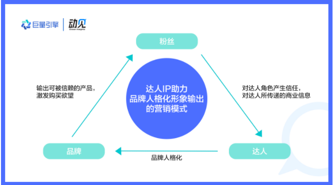 快手广告怎么营销才有价值？