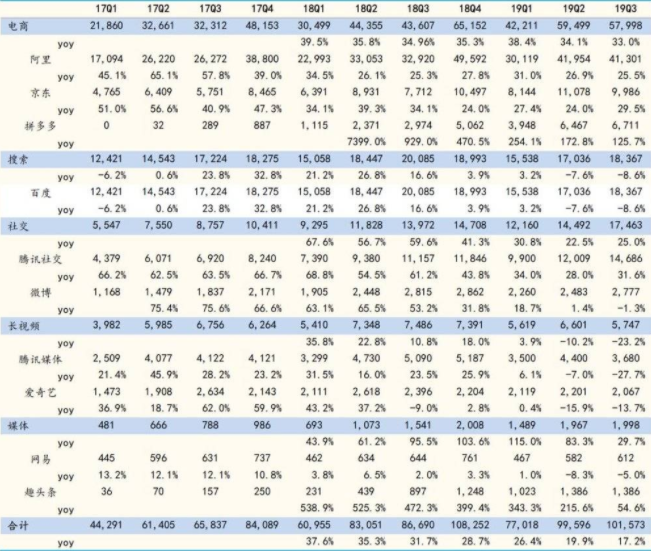 电商行业在快手投放广告有优势吗？