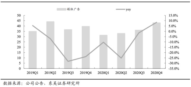 快手推广广告的优势是什么？