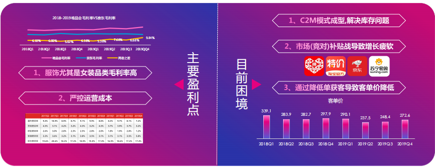 快手广告推广：唯品会&双十一推广案例