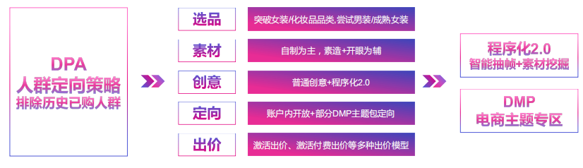 快手广告推广后台介绍