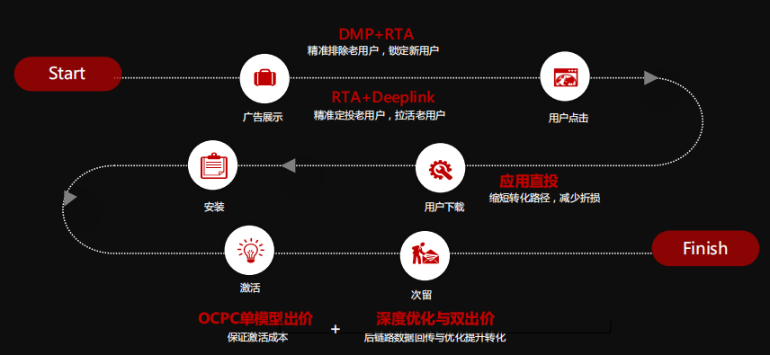 快手广告营销平台