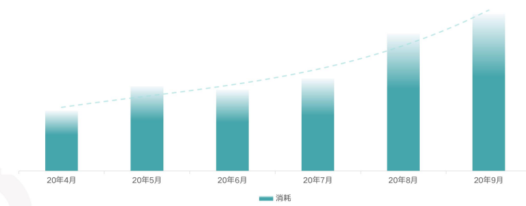 快手广告推广计费模式