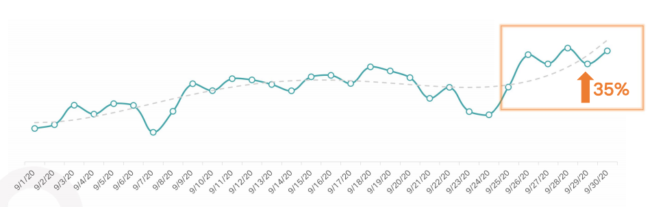 快手广告推广后台介绍