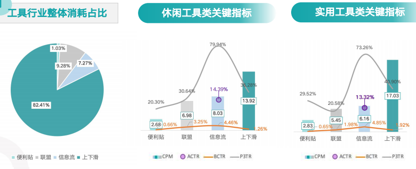 快手广告营销平台