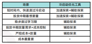 快手广告投放展现形式