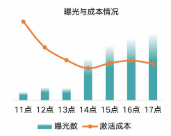 快手广告推广展现模式