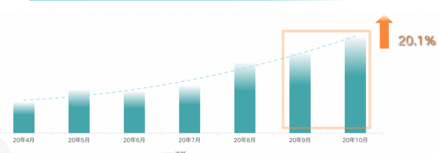 快手广告推广后台介绍