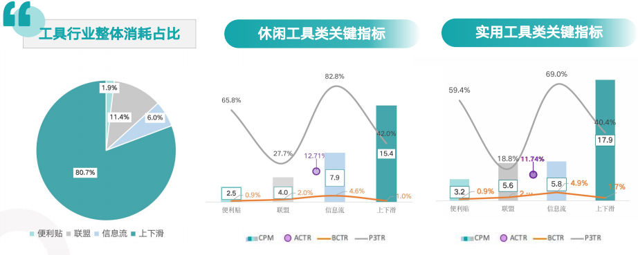 快手信息流广告推广价格