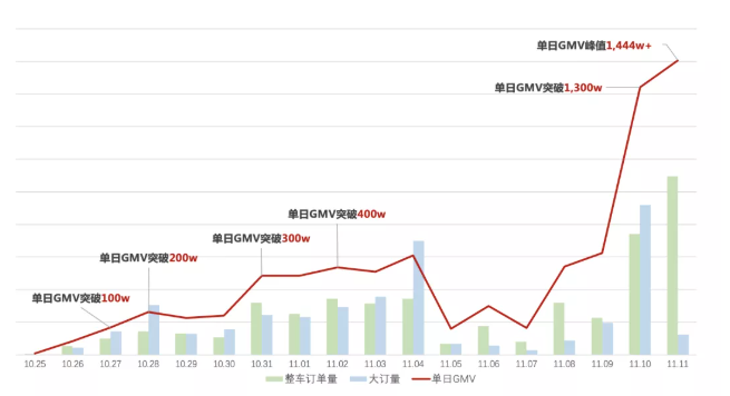 汽车广告怎样在快手短视频平台实现品效双赢？
