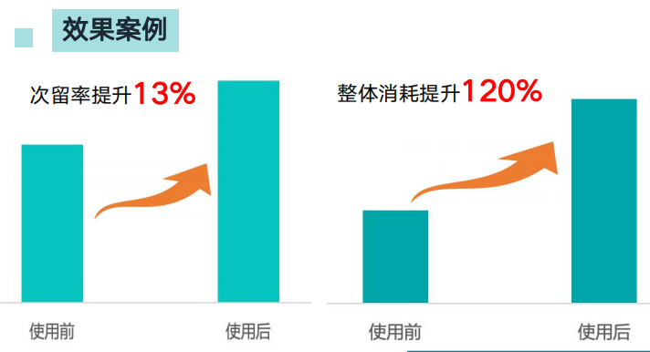 快手电商广告推广技巧
