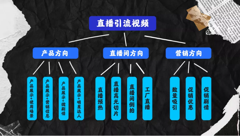 快手直播引流视频的方向分类是怎样的？
