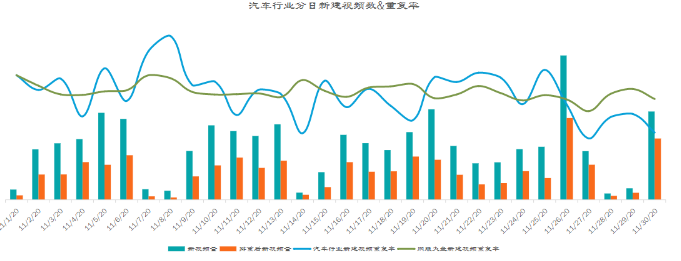 快手视频推广汽车广告的效果如何？