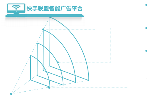 快手联盟智能广告平台的优势是什么？
