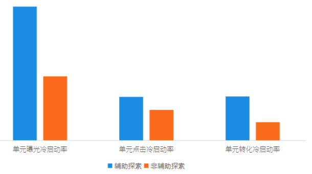 快手汽车广告在账户如何运营？