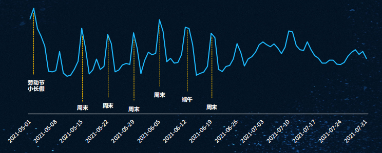 快手广告推广计费模式