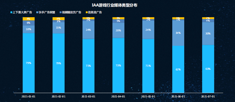 快手广告投放收费标准