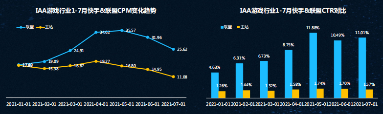 快手广告推广需要多少钱