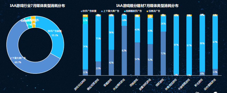快手广告推广步骤