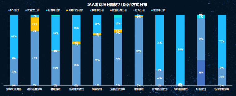 快手广告推广后台介绍