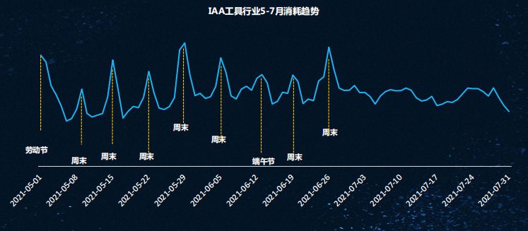 快手广告推广计费模式