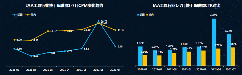 快手广告推广价值