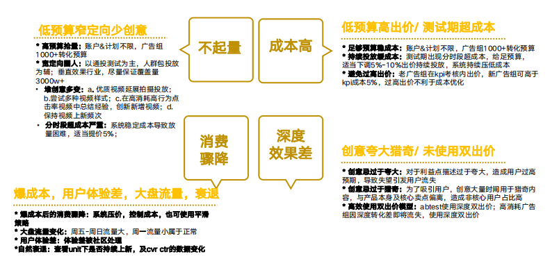 快手广告投放需对症下药