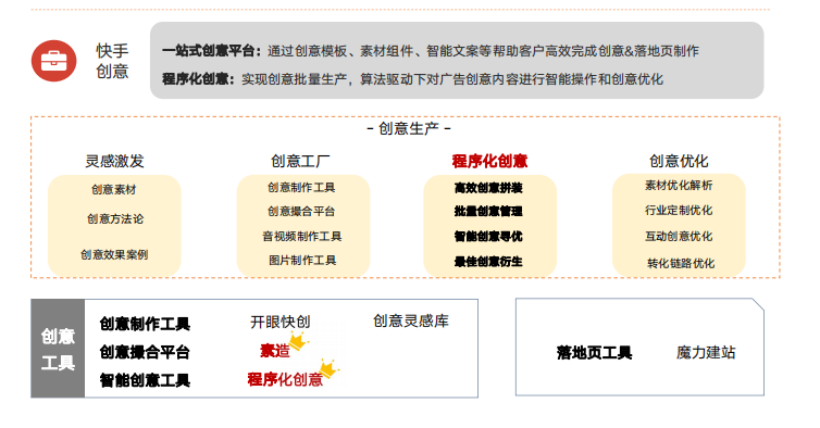 快手上多种方式投放广告