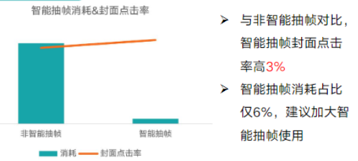 在快手投放汽车广告的效果受哪些因素的影响？