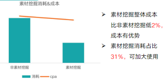 如何将快手广告投放给目标人群？