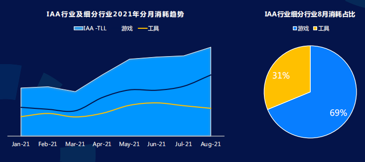 快手广告推广后台介绍