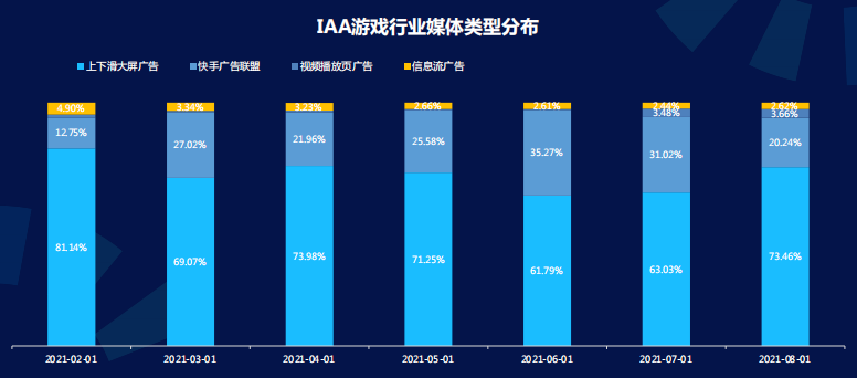 快手电商广告投放优势