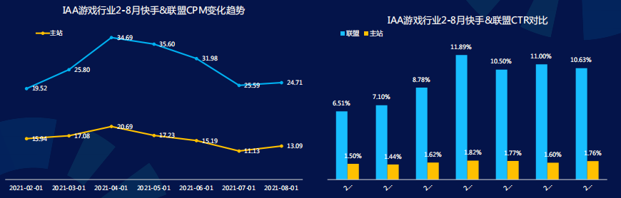 快手广告投放技巧