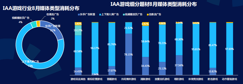 快手信息流广告计费模式
