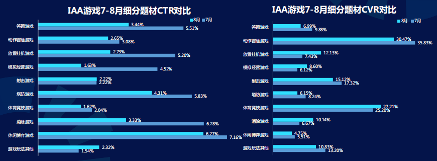 快手广告投放技巧