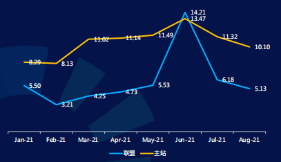 快手搜索广告投放价格