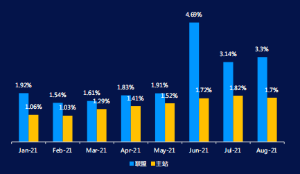 快手广告推广后台介绍