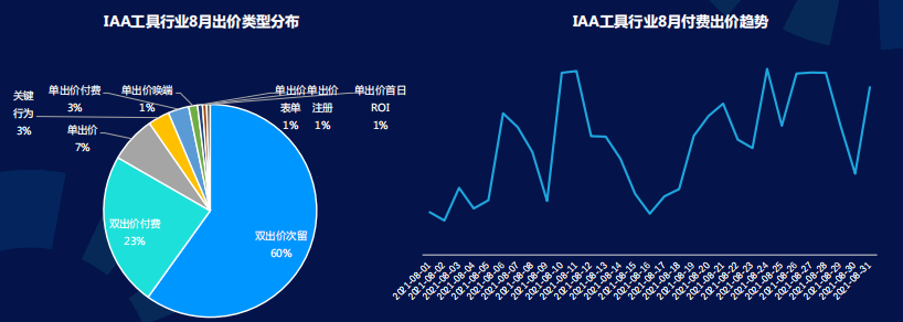 快手广告推广计费模式