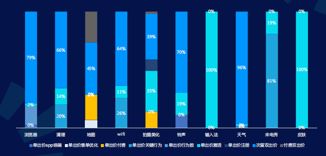 快手电商广告推广开户流程